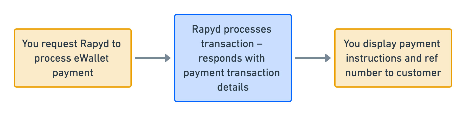 process-payment.jpg