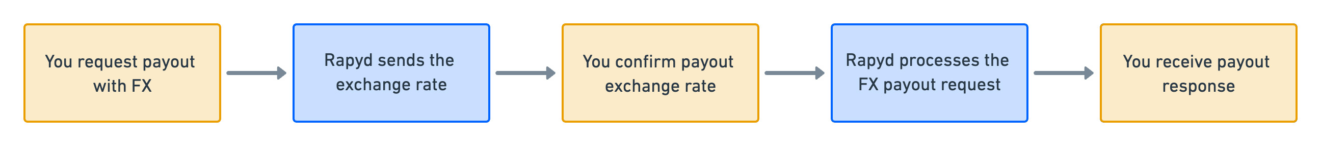 payout-with-fx.jpg
