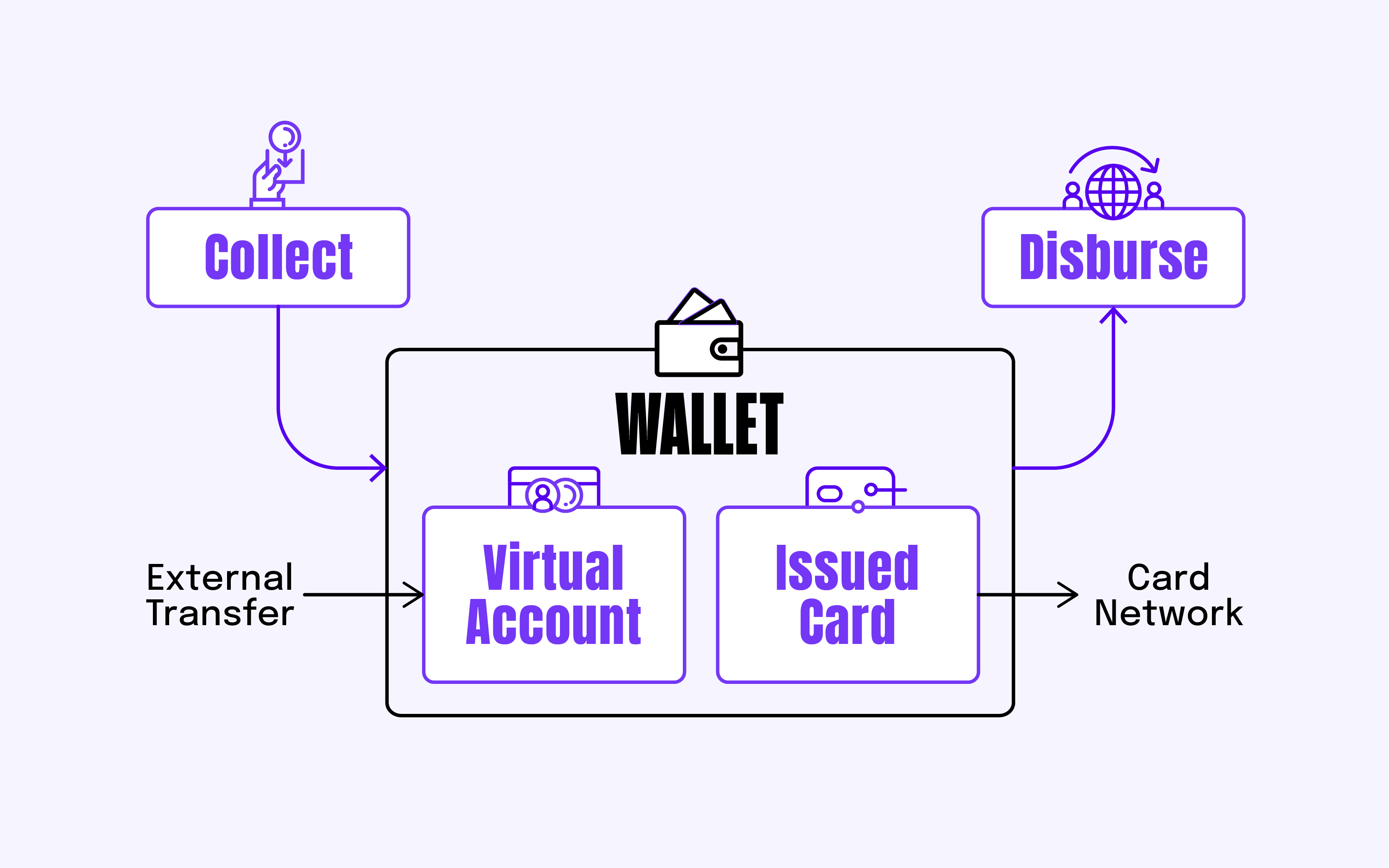 Wallet Ecosystem.png