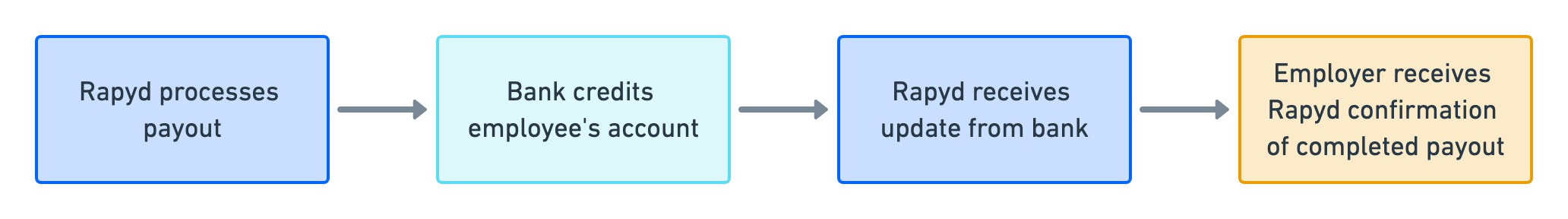 process-payout.jpg