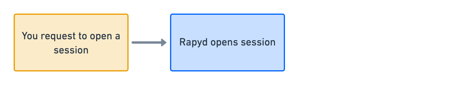 open-a-session.png