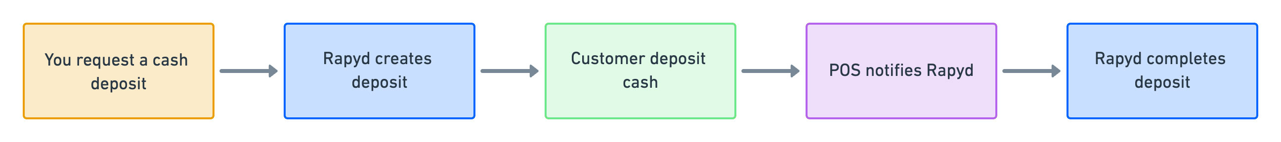 deposit-cash.jpg