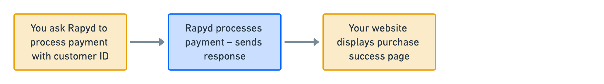 process-next-payment.jpg