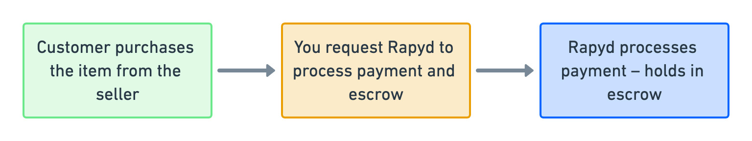 process-escrow.jpg