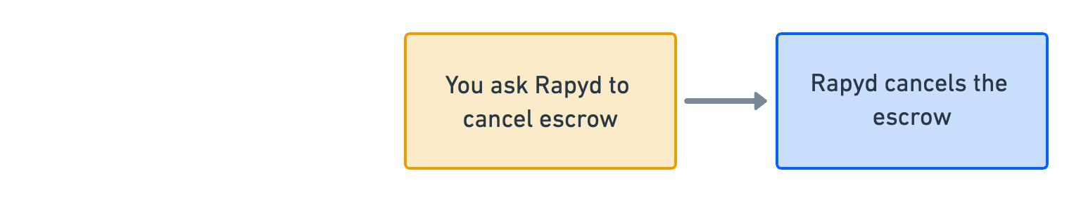 cancel-escrow.jpg