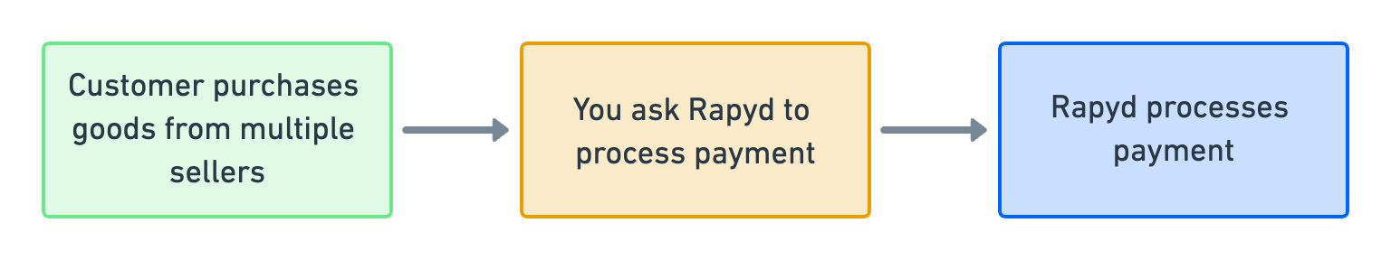 process-payment.jpg