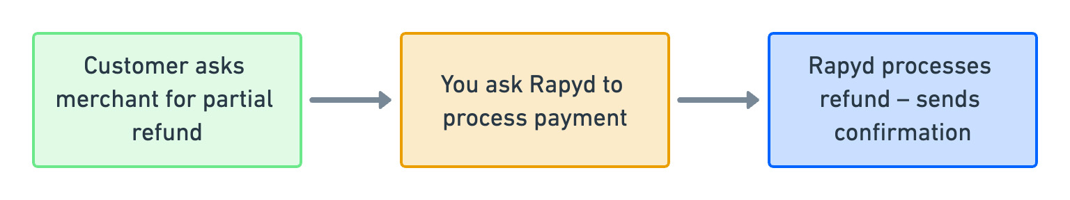 process-refund-multiple-accounts.jpg