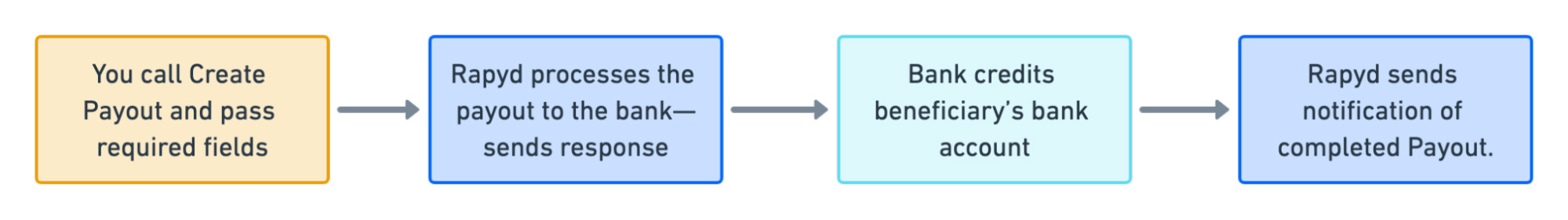 process-payouts.jpg