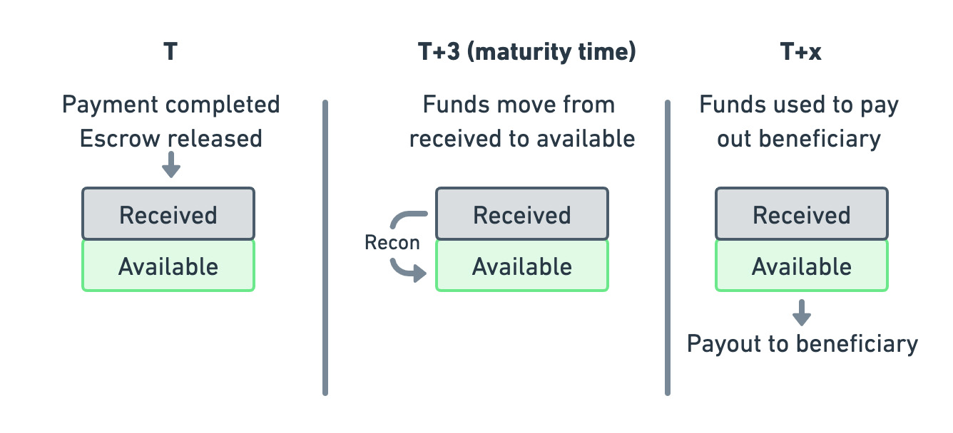 escrow-balances.jpg