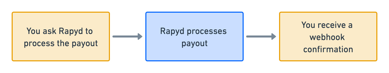 process-payout-to-card.jpg