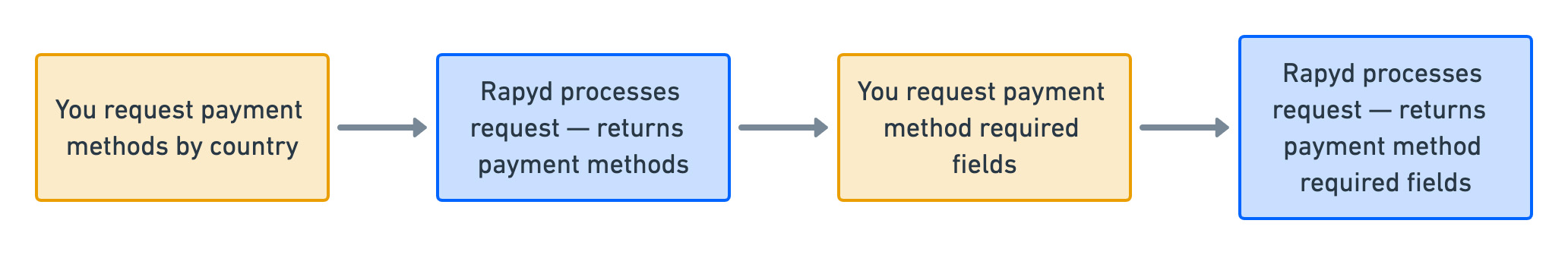 find-payment-method.jpg