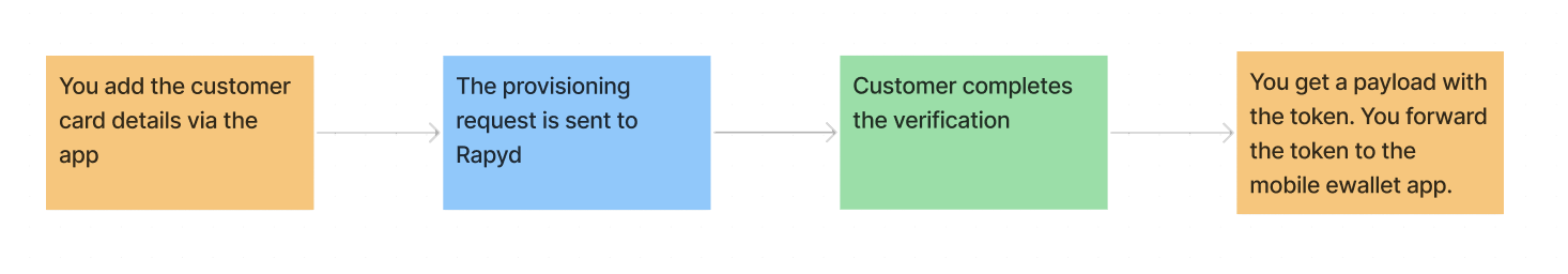 wallet-provisioning-flow-3.png