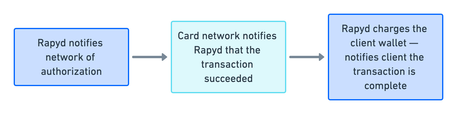 process-transaction.jpg