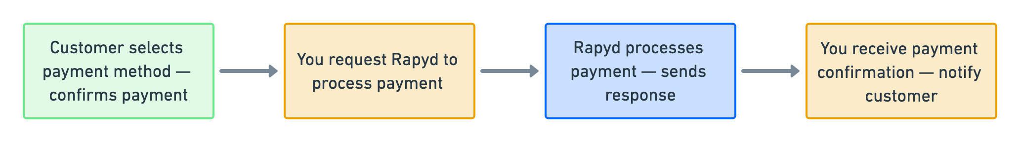 process-customers-payment.jpg