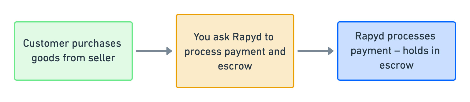 process-escrow.jpg