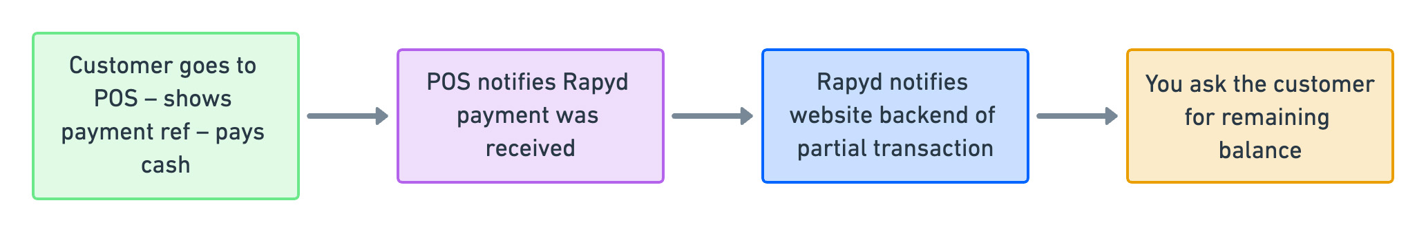 tracking-cash-payment.jpg