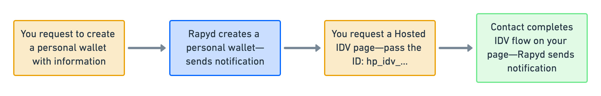 idv-toolkit.jpg