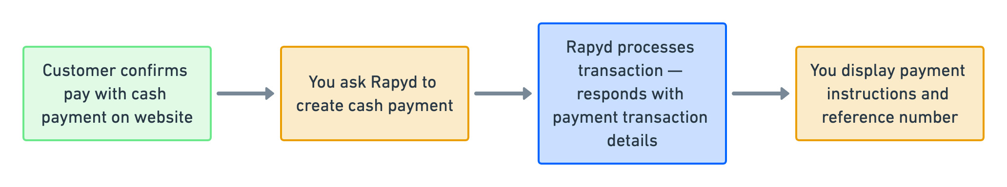 process-cash.jpg