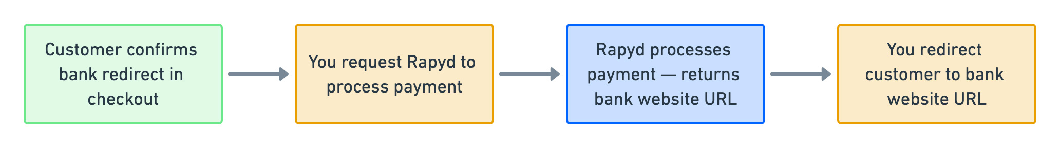 process-payment.jpg