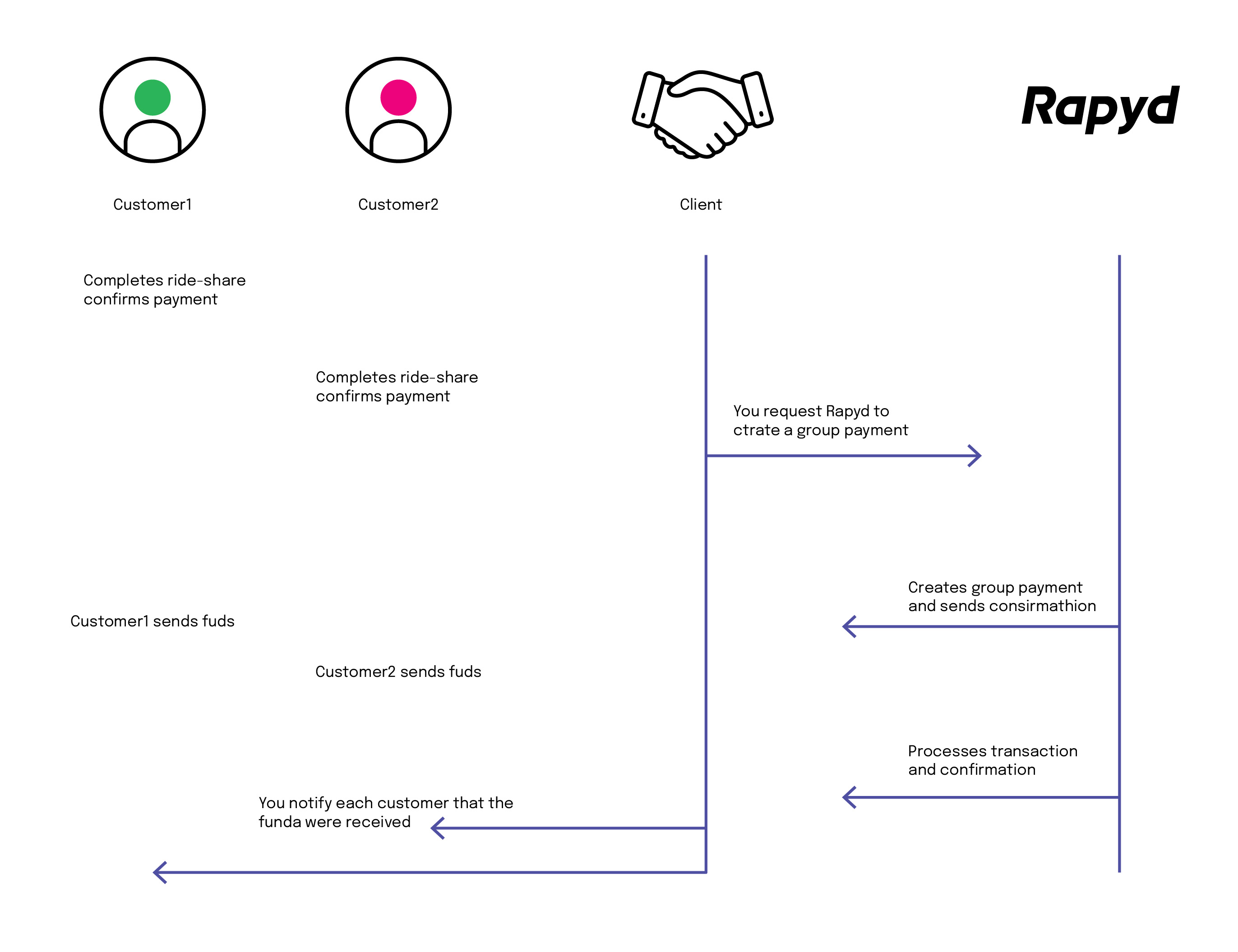 Update_Icons_on_Group_Payments.jpg