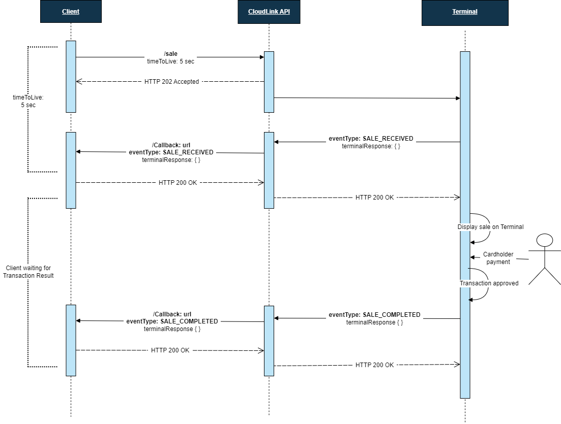 Cloudlink-successful-payment-external.png