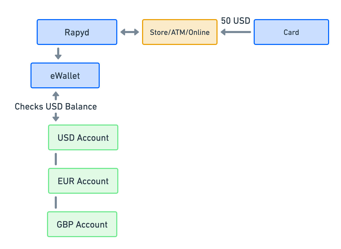 rapyd-card-transaction.jpg