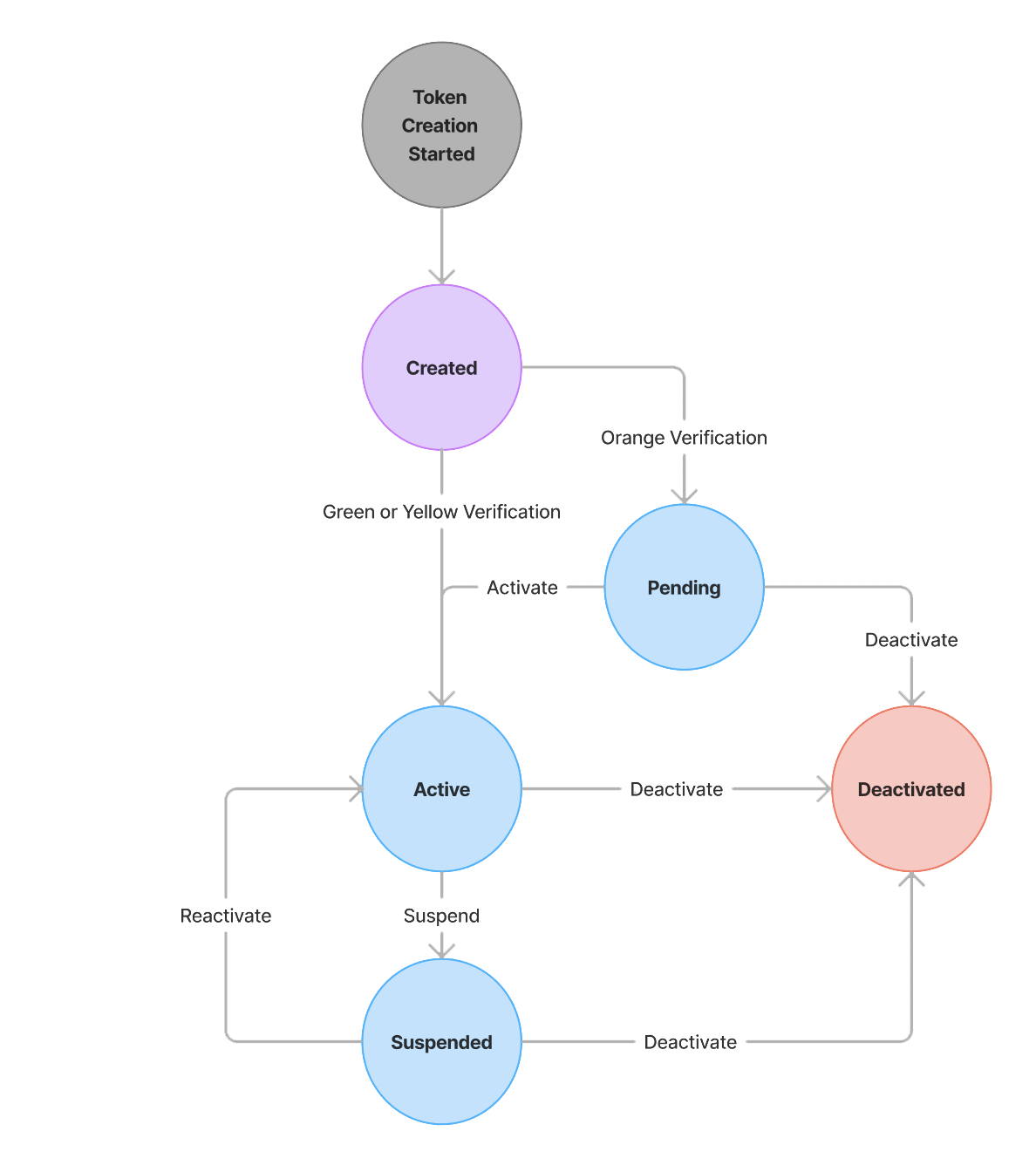 wallet-provisioning-flow-1.png