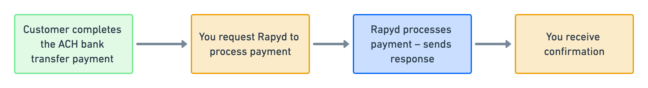 process-sepa.jpg