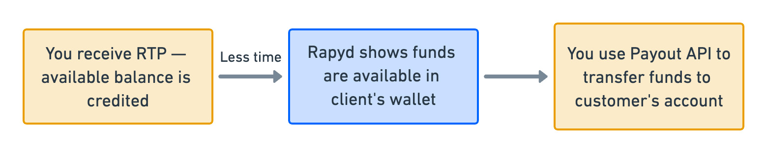 Bank-Transfer-or-RTP-to-User-Wallet.jpg