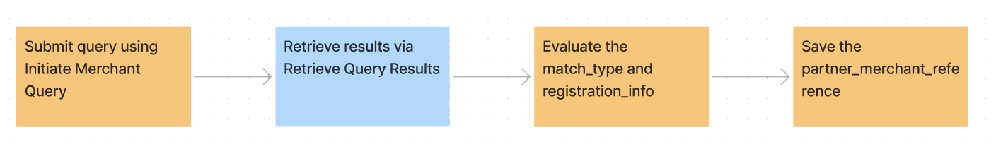 create-wallet-payfac-flow-1.png