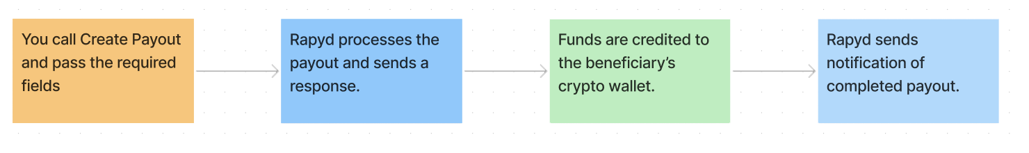 stablecoin-payout-flow-2.png
