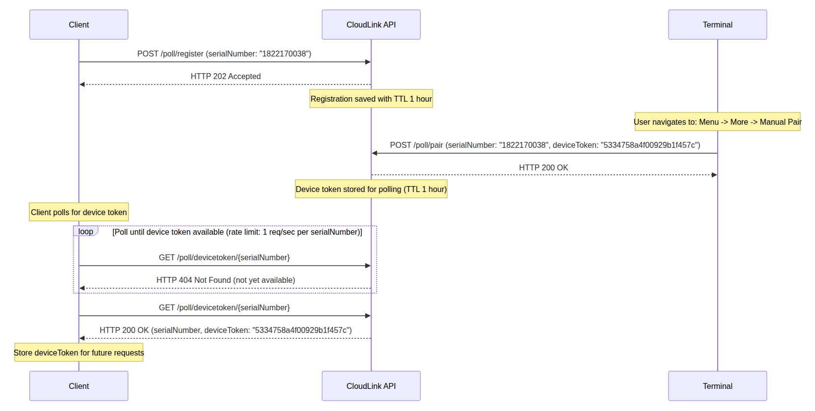 cloudlink_poll_register_pair.png