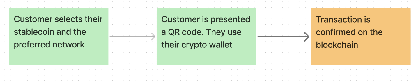 stablecoin-payment-flow-2.png