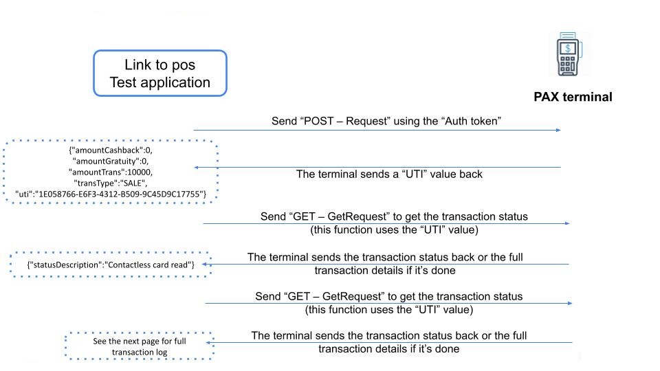 Transaction Flow Sale