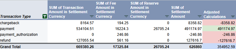 Pivot table example screenshot placeholder