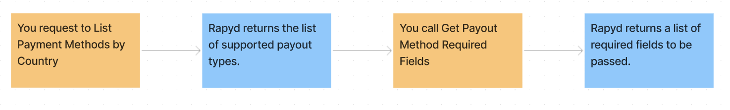stablecoin-payout-flow-1.png