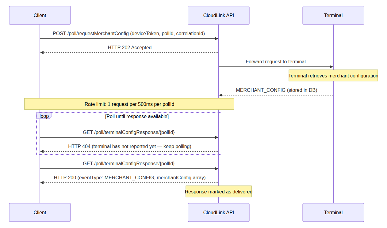 Polling-_Merchant_Configuration.png