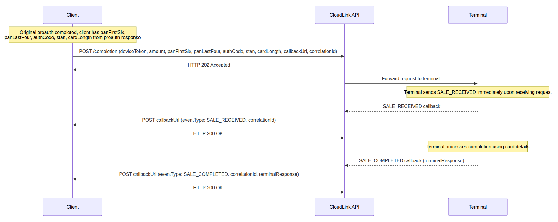 wh-cloudlink_callback_completion.png