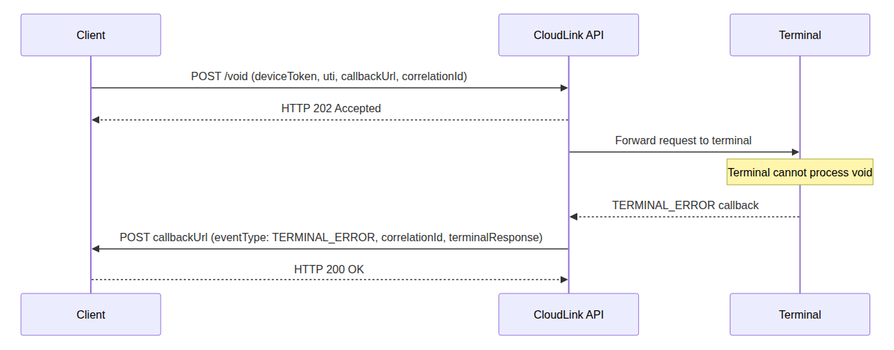 wh-cloudlink_callback_void_error.png