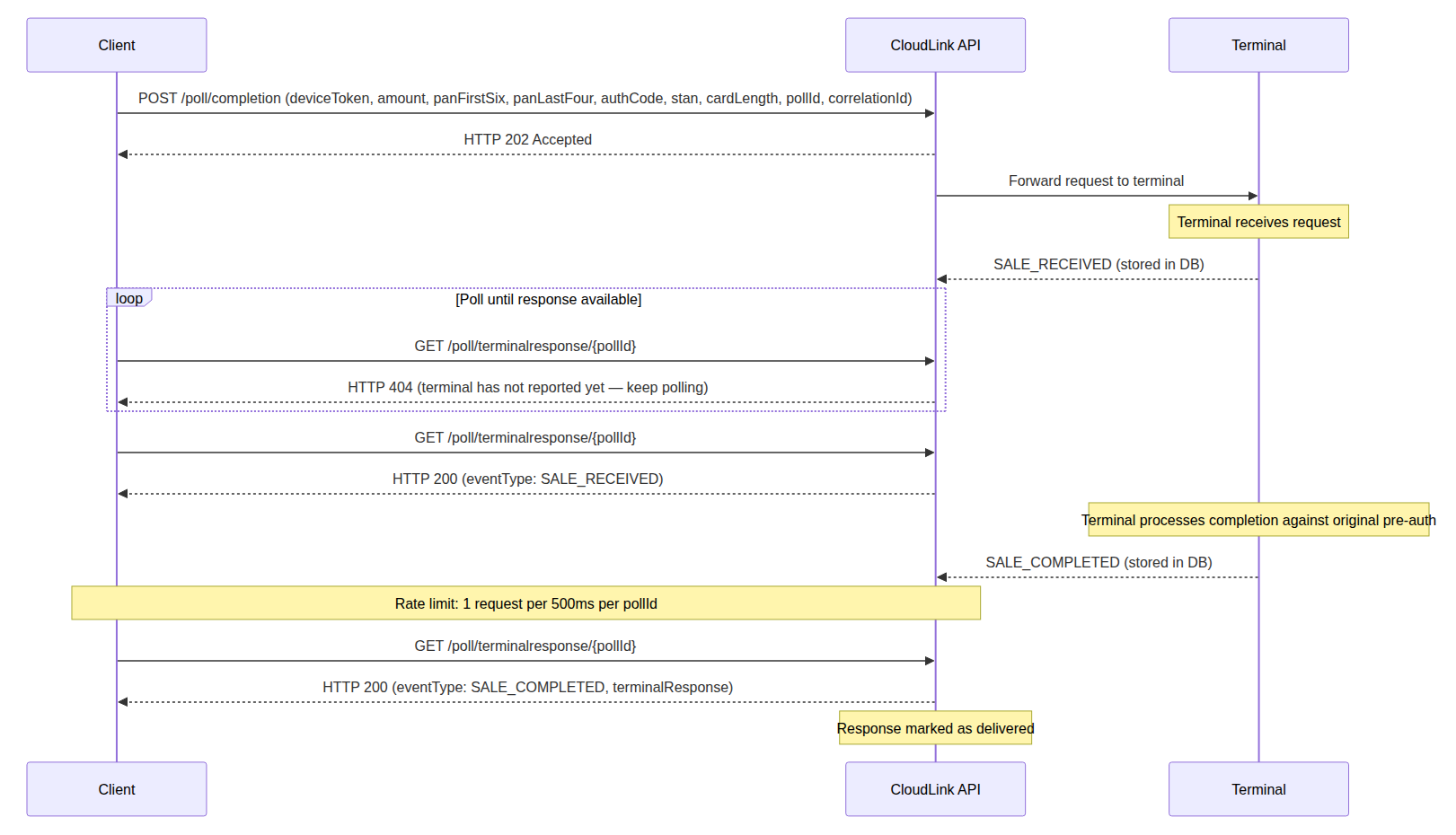 Polling_Pre-Auth_Completion.png