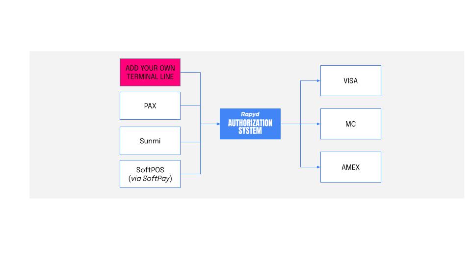[en] Extending to More Terminal Ranges