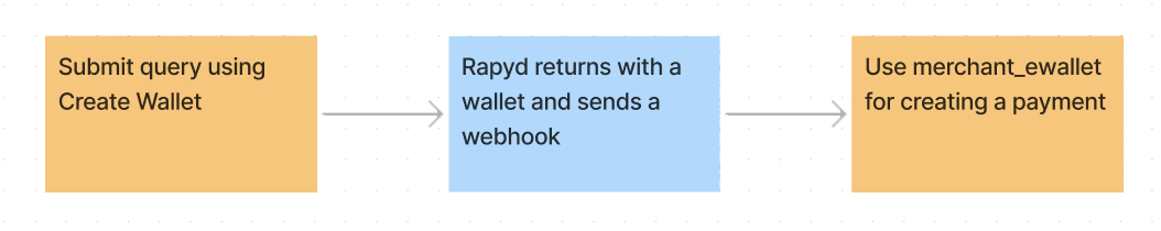 create-wallet-payfac-flow-2.png