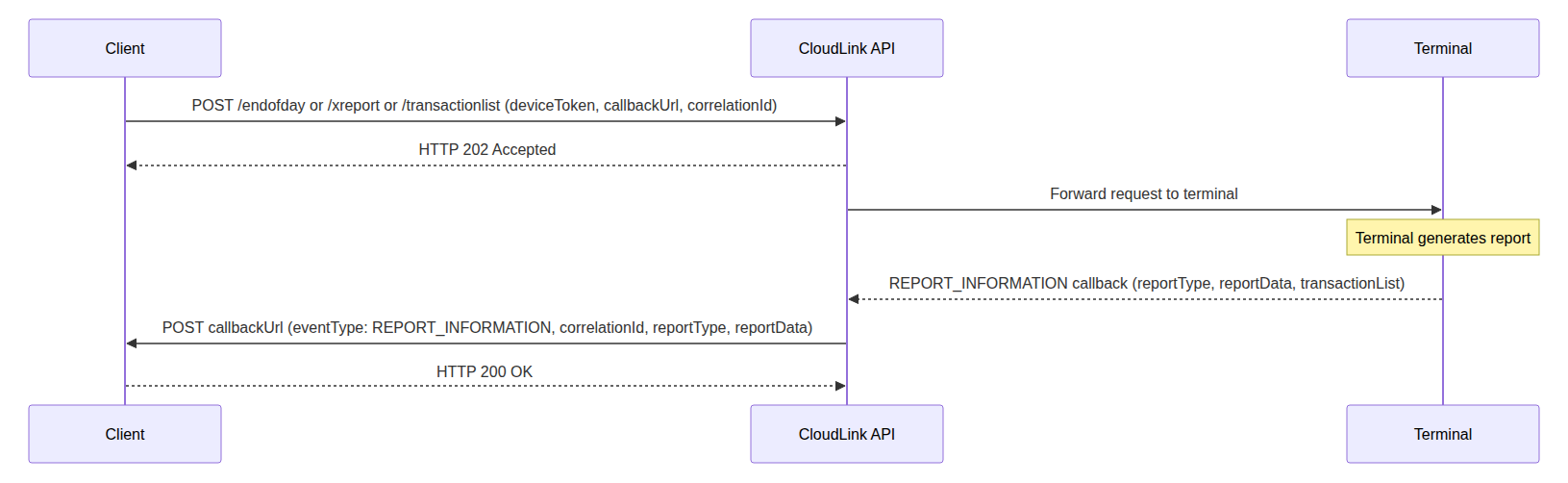 wh-cloudlink_callback_reports.png