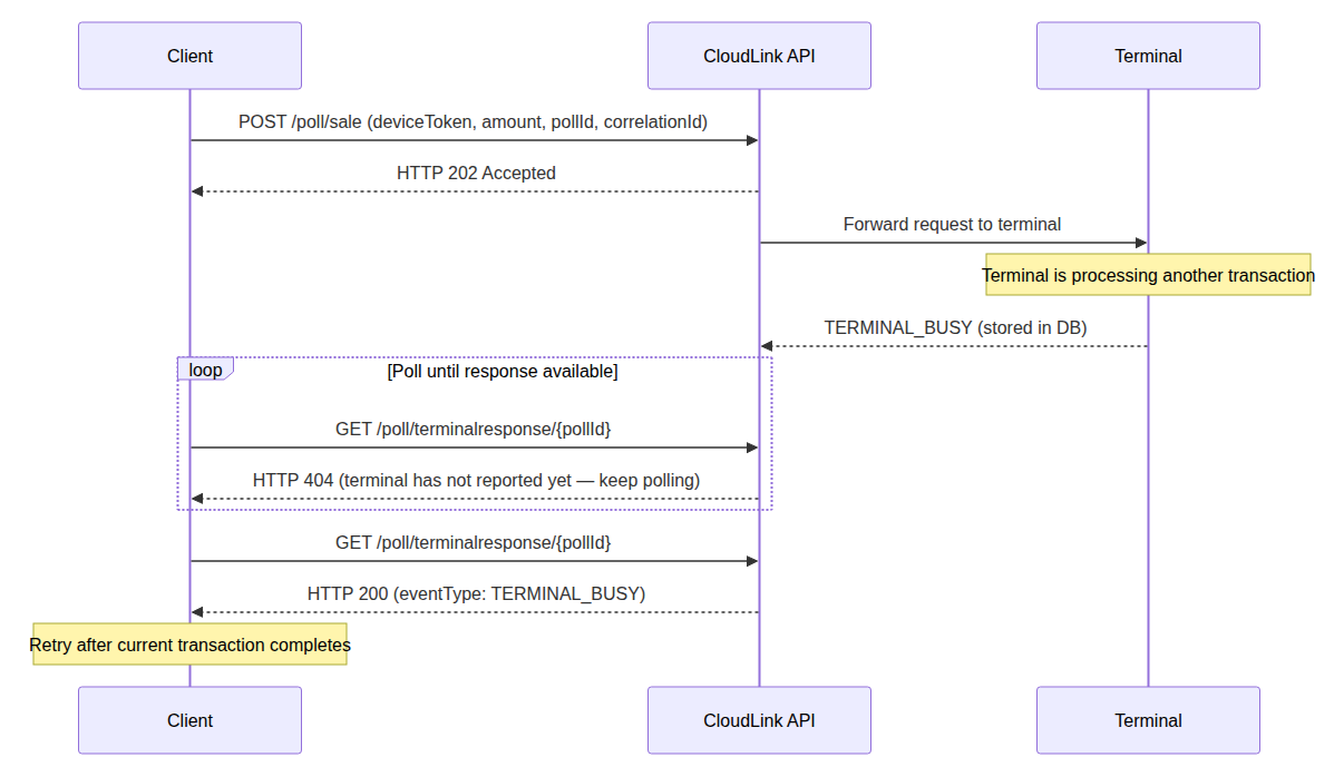 cloudlink_poll_terminal_busy.png
