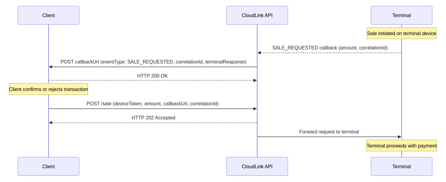 wh-cloudlink_callback_sale_requested.png