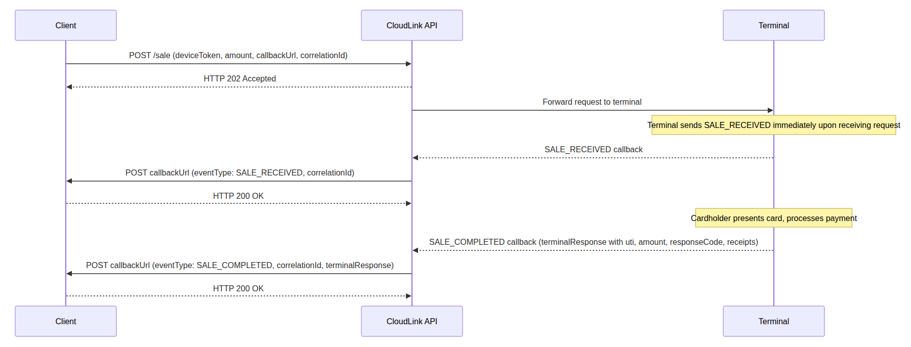 cloudlink_callback_sale.png