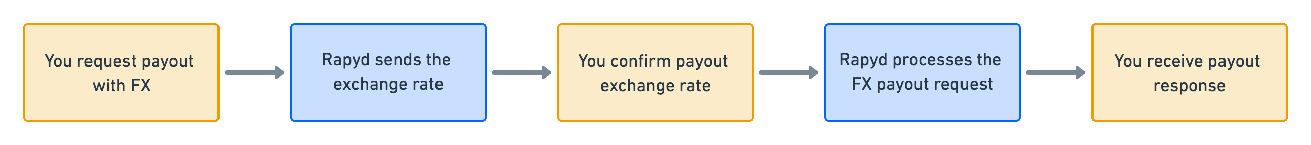 payout-with-fx.jpg