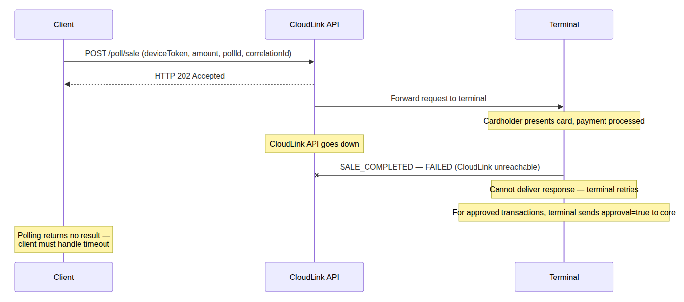 cloudlink_poll_downtime.png